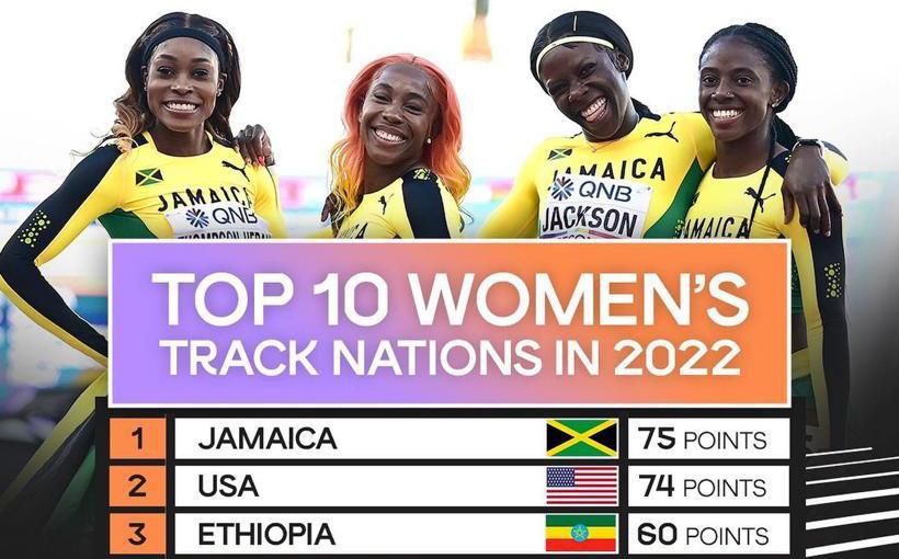 Featured Image for [Jamaica #1 – Top Nation in Women’s Track – Upcoming Local Meets] article