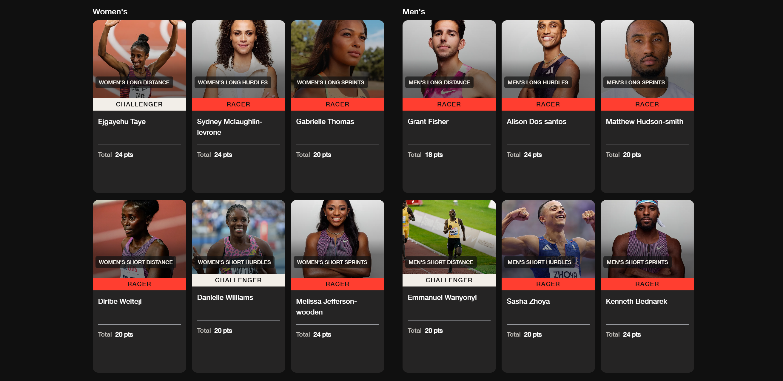 Featured Image for [Grand Slam Track – Kingston Leg: Champions Crowned, Eyes Turn to Miami] article